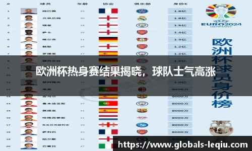 欧洲杯热身赛结果揭晓，球队士气高涨